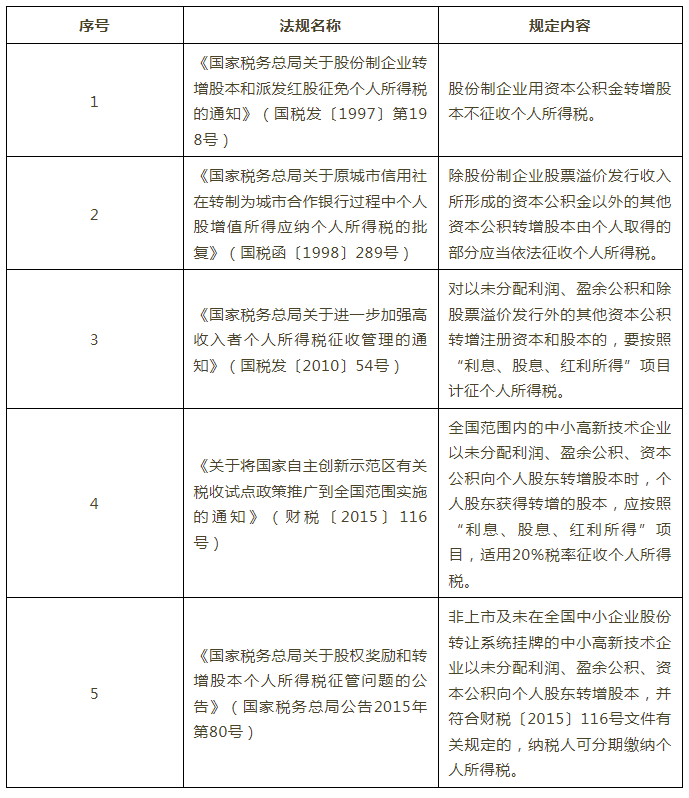 税收筹划