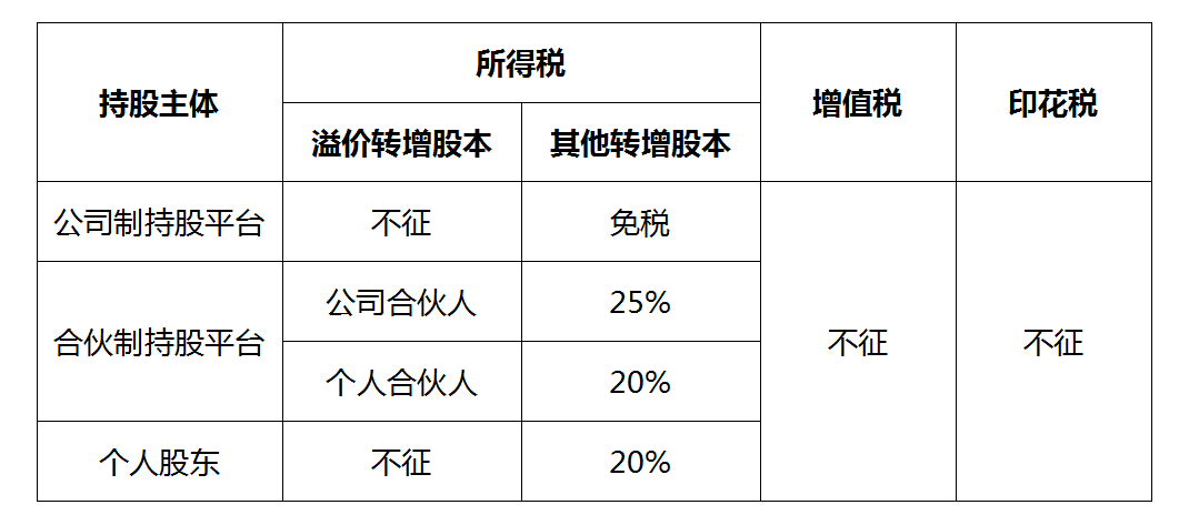 税收筹划