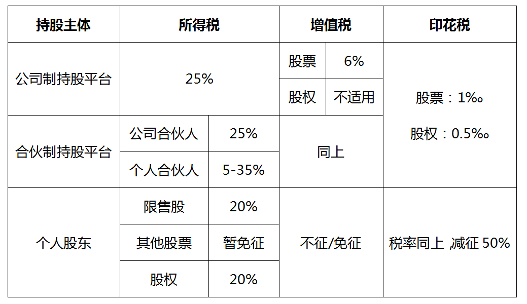 税收筹划