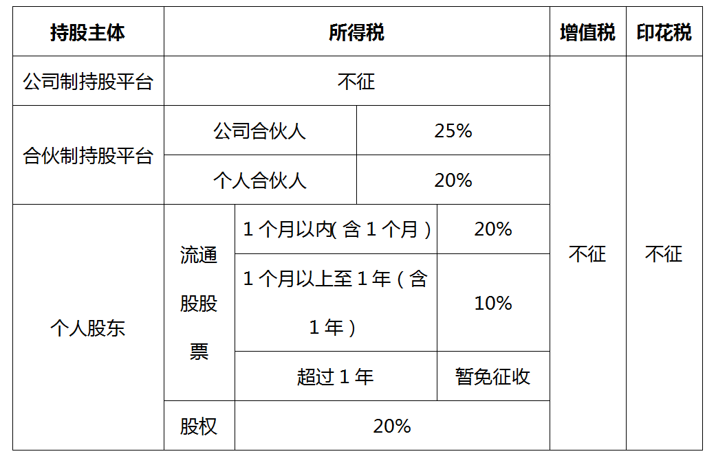 税收筹划
