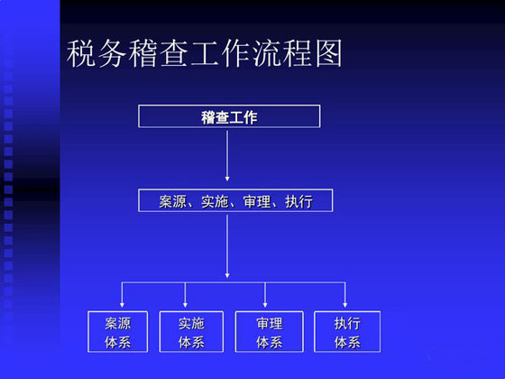 合肥税务稽查