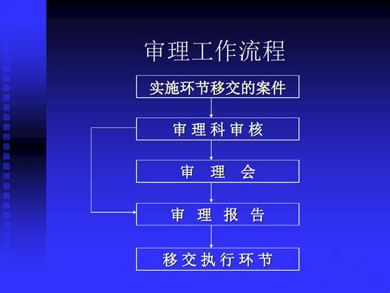 合肥税务稽查