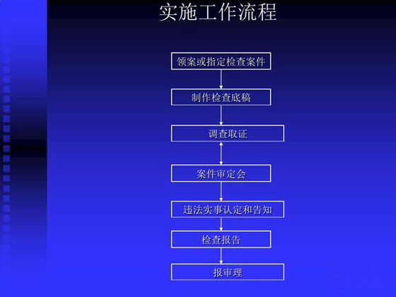 合肥税务稽查